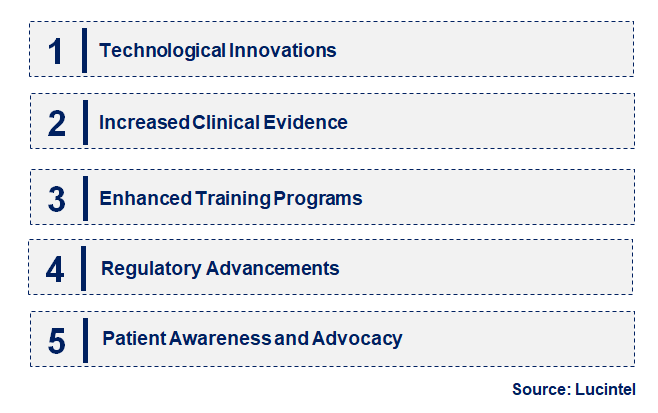 Emerging Trends in the Patent Foramen Ovale Closure Device Market